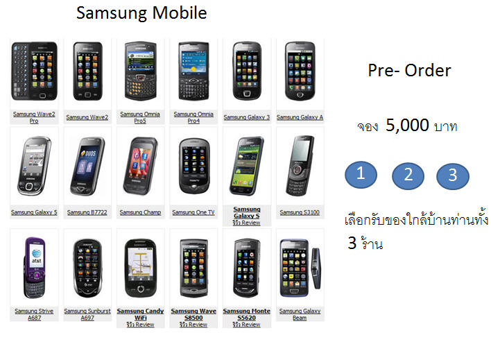 สินค้าใน List ที่พร้อมจะขาย สินค้าใน List ที่พร้อมจะขาย