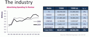 Trend Medai agency online 2011