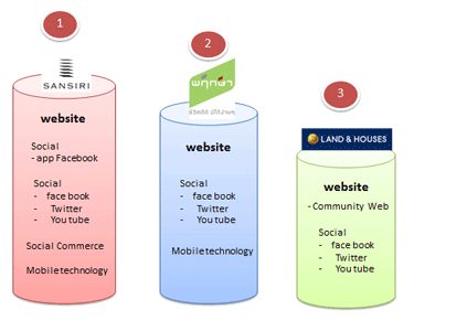 คะแนนของการมีส่วนร่วมในการทำ Media Online คะแนนของการมีส่วนร่วมในการทำ Media Online