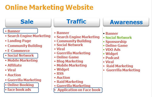 tool_ที่ใช้ในโลก social Network tool_ที่ใช้ในโลก social Network