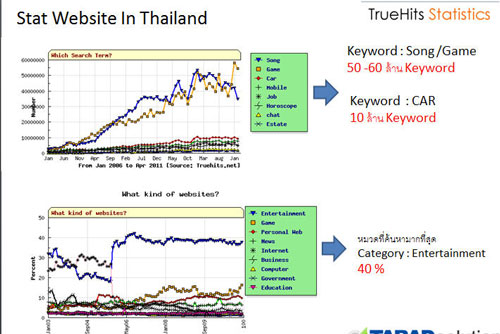 truehit3_1 Truehit ช่วยดูพฤติกรรมผู้บริโภคได้