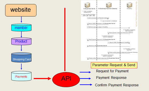payment Gateway ระบบการชำระเงิน online payment Gateway ระบบการชำระเงิน online