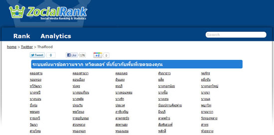 zocial_rank zocial_rank