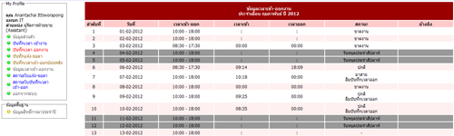 รายงานการมาทำงาน ขาด ลา มาสาย รายงานการมาทำงาน ขาด ลา มาสาย
