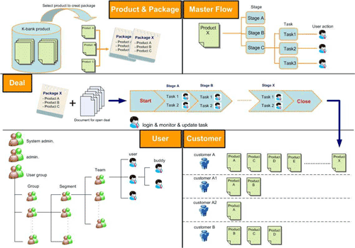 workflow_ระบบจัดการทางด้านเอกสาร workflow_ระบบจัดการทางด้านเอกสาร