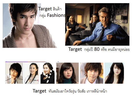 เปรียบ Website ตัวเองแล้วเหมือนตัวละครใคร เปรียบ Website ตัวเองแล้วเหมือนตัวละครใคร