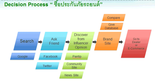 key สำหรับการตัดสินใจซื้อประกันภัย 1 บริษัท ฯ key สำหรับการตัดสินใจซื้อประกันภัย 1 บริษัท ฯ