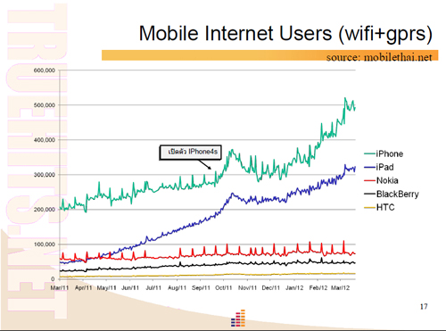 Mobile Internet User Mobile Internet User
