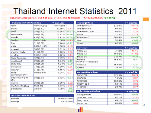 Thailand Internet Statistics 2011 Thailand Internet Statistics 2011