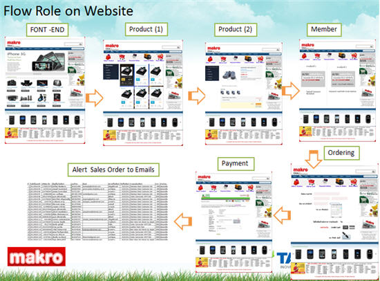 Mockup makroclick.com Mockup makroclick.com