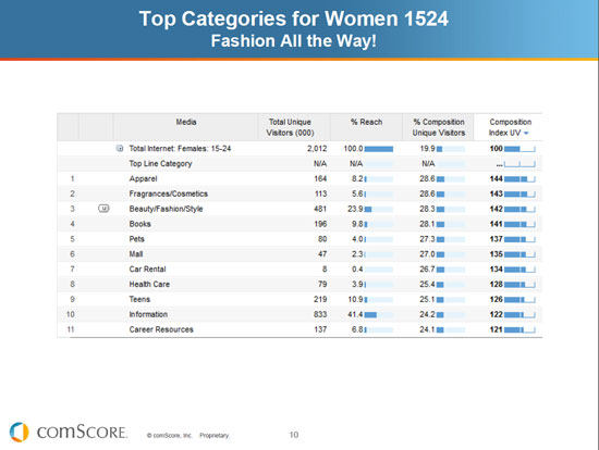 Top Catagories สำหรับ ผู้หญิง Top Catagories สำหรับ ผู้หญิง