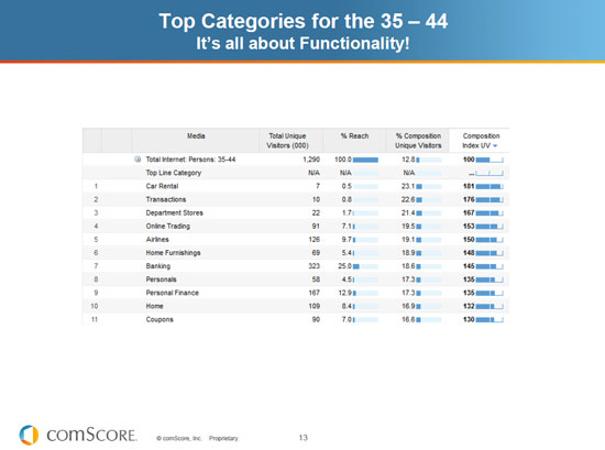คนอายุ 35-44 ปีเข้า website ไหนมากที่สุด คนอายุ 35-44 ปีเข้า website ไหนมากที่สุด