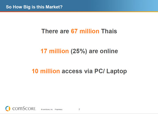 ตัวเลข การตลาด จากคนไทย 67 ล้าน ตัวเลข การตลาด จากคนไทย 67 ล้าน