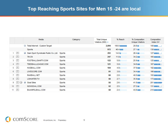 Top Reaching Sport Site Top Reaching Sport Site