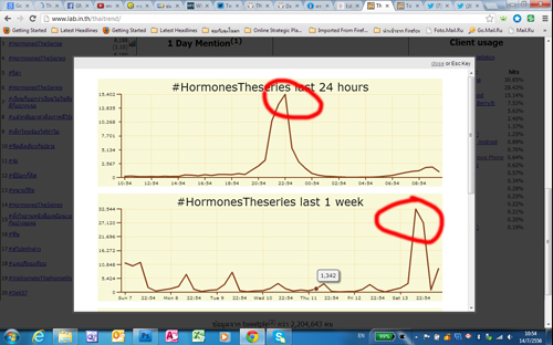 HoremoneTheseries
