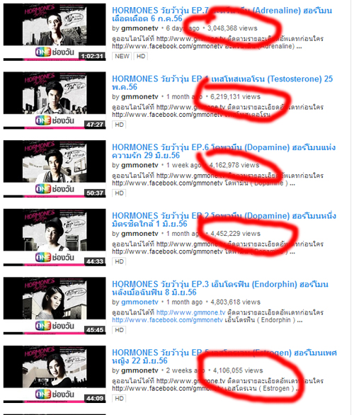horemoneTheSeries