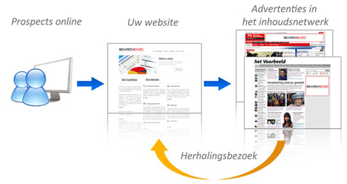 Google Remarketing