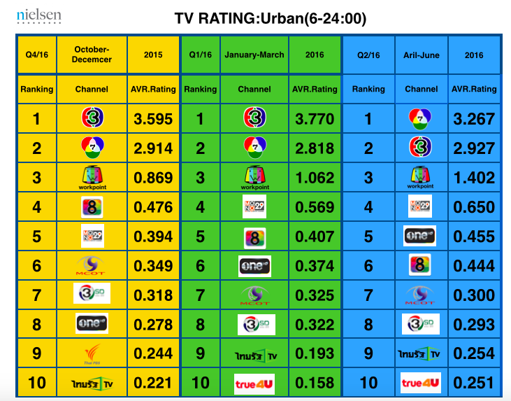 Rating TV