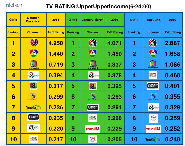 Rating TV เก็บไว้ทำแผน ข้อมูลจาก pantip