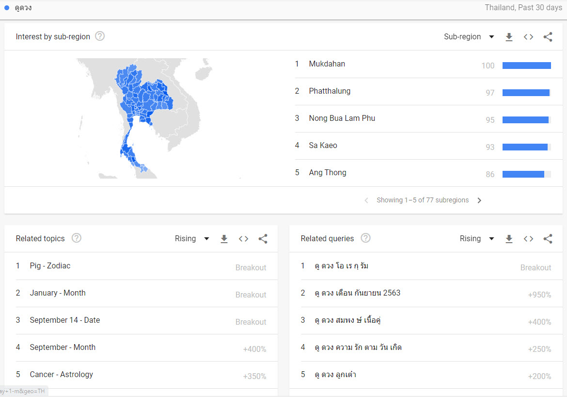 google-trend-ดูดวง