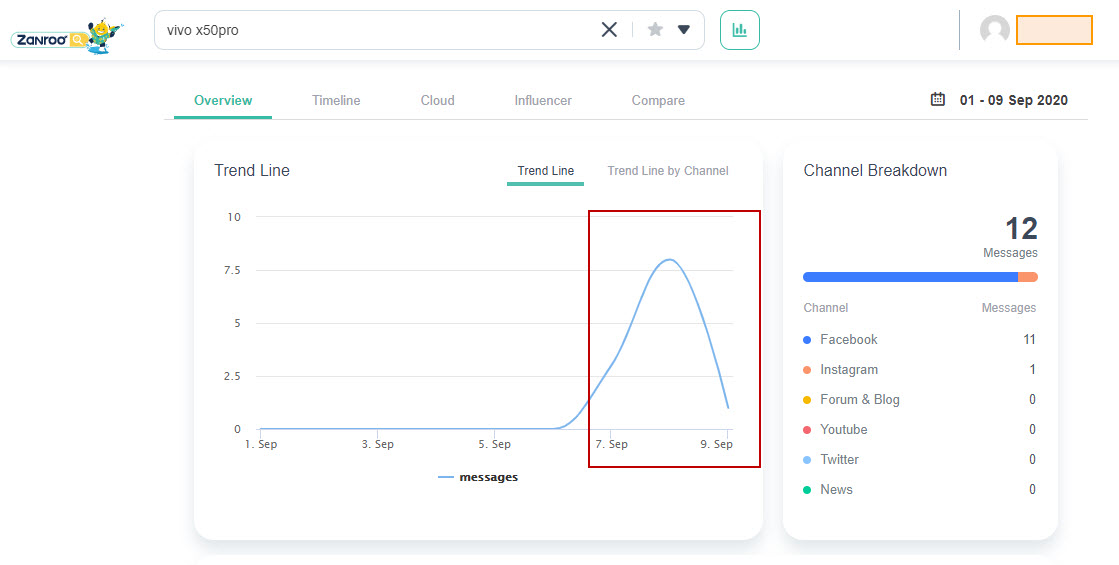 Zocial Listening Analytics