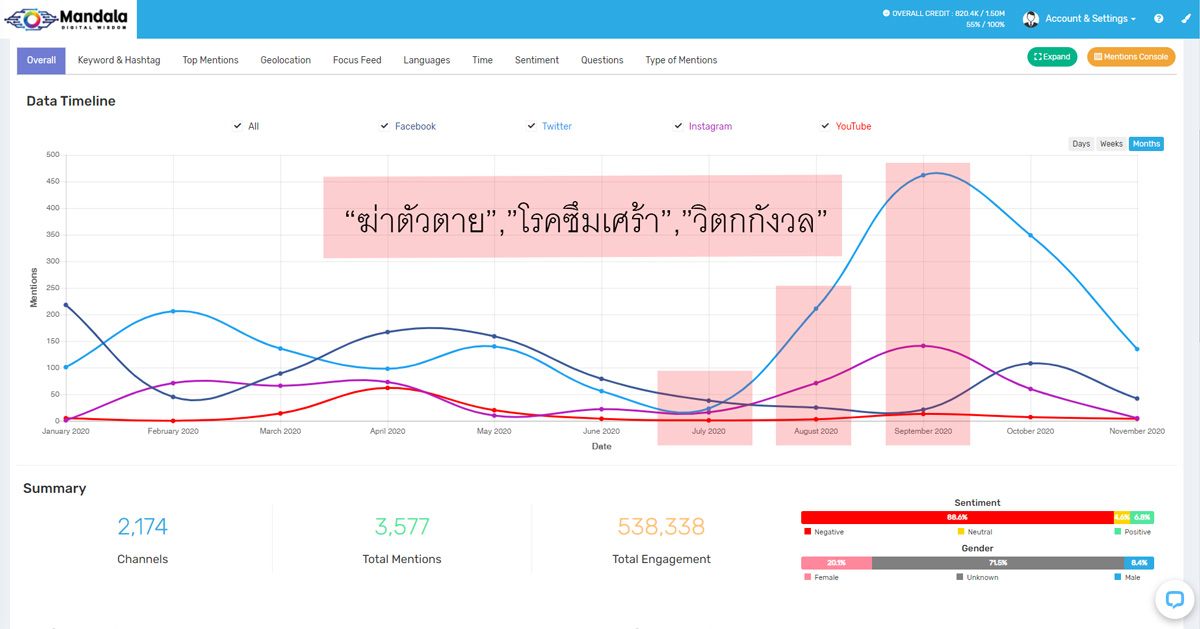 ฆ่าตัวตาย,โรคซืมเศร้า,วิตกกังวล