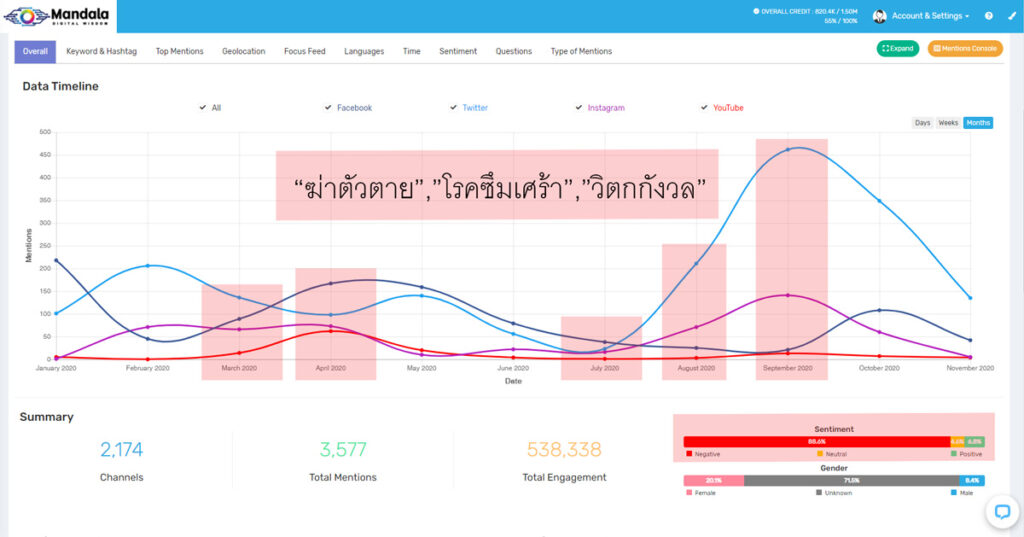 ฆ่าตัวตาย,โรคซืมเศร้า,วิตกกังวล