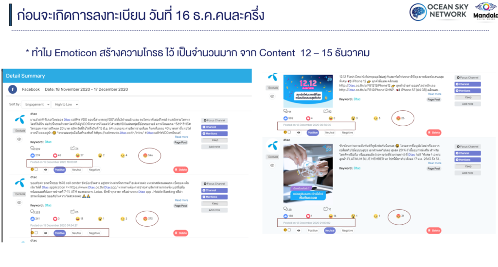 case study social monitoring