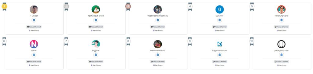 9 อันดับ Blogger ที่ รีวิว แล้วได้ Score ที่ดีที่สุด
