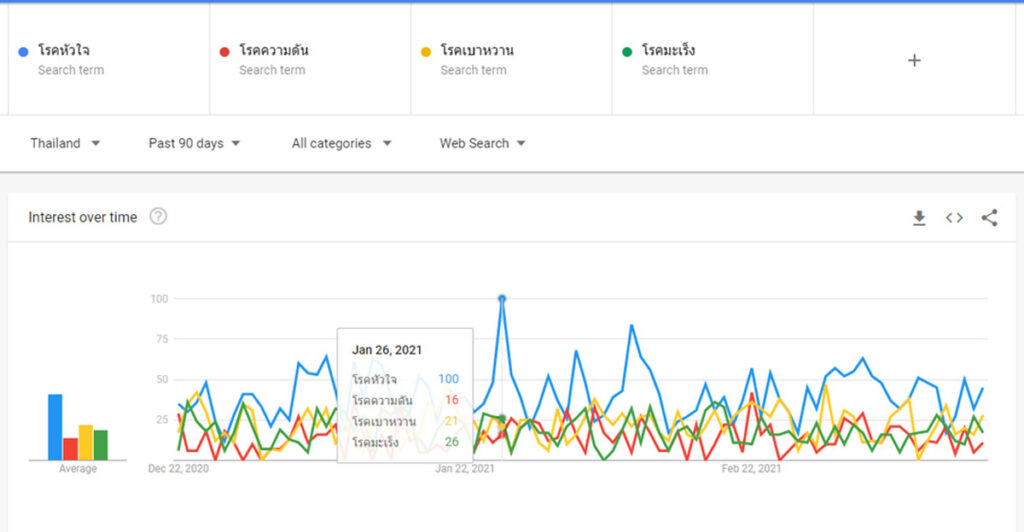 ช่องทางในการหาสินค้าโดยใช้ Social Data