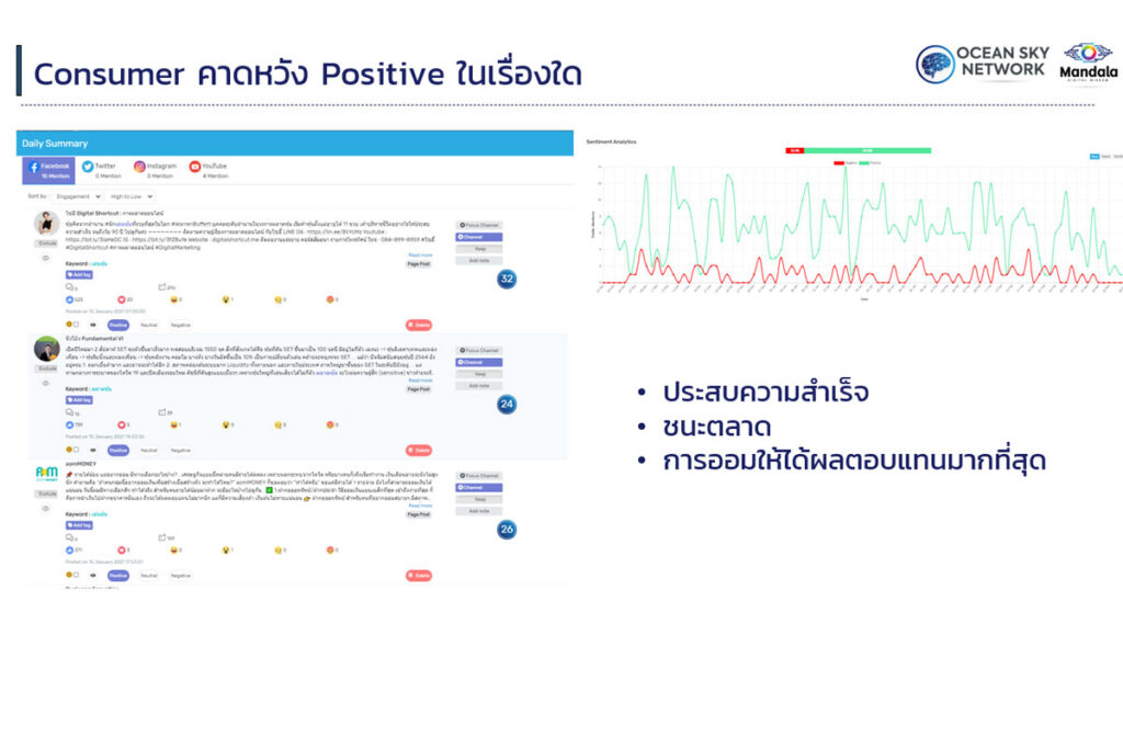 Beginning 101 เริ่มต้นใช้งาน Social Listening.