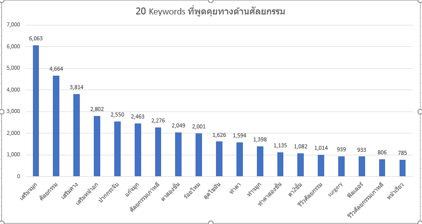 Insight เกี่ยวกับการทำศัลยกรรม