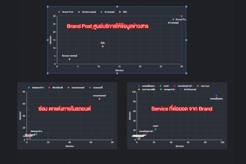 จัดกลุ่มด้วย Tag management
