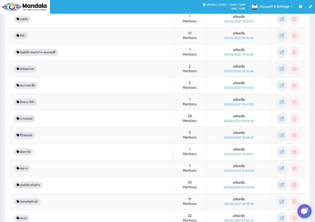 จัดกลุ่มด้วย Tag management