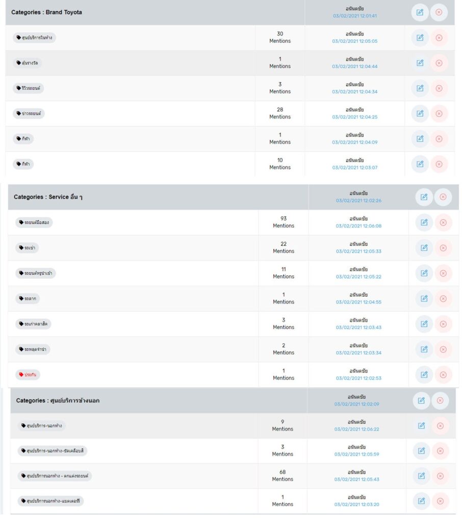 จัดกลุ่มด้วย Tag management