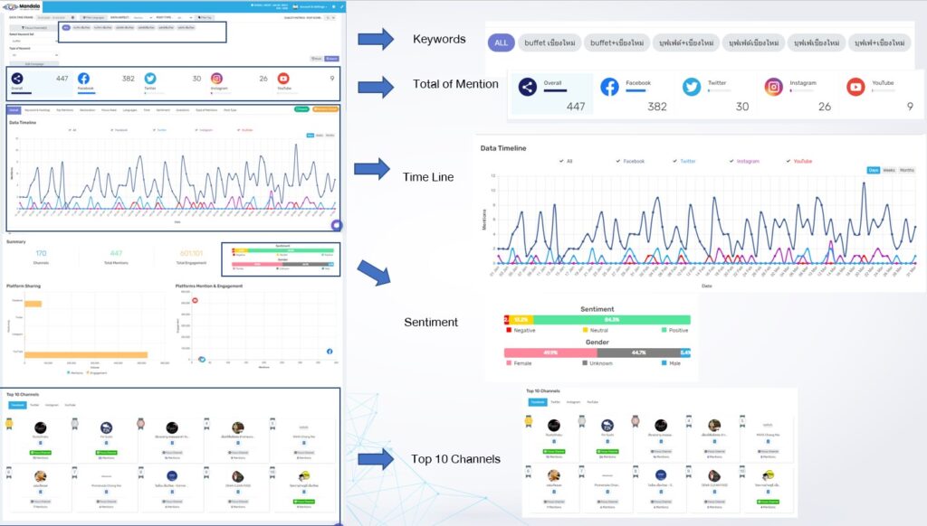 Data thinking