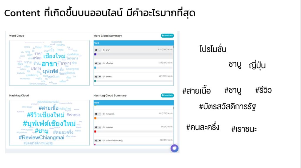 Data thinking