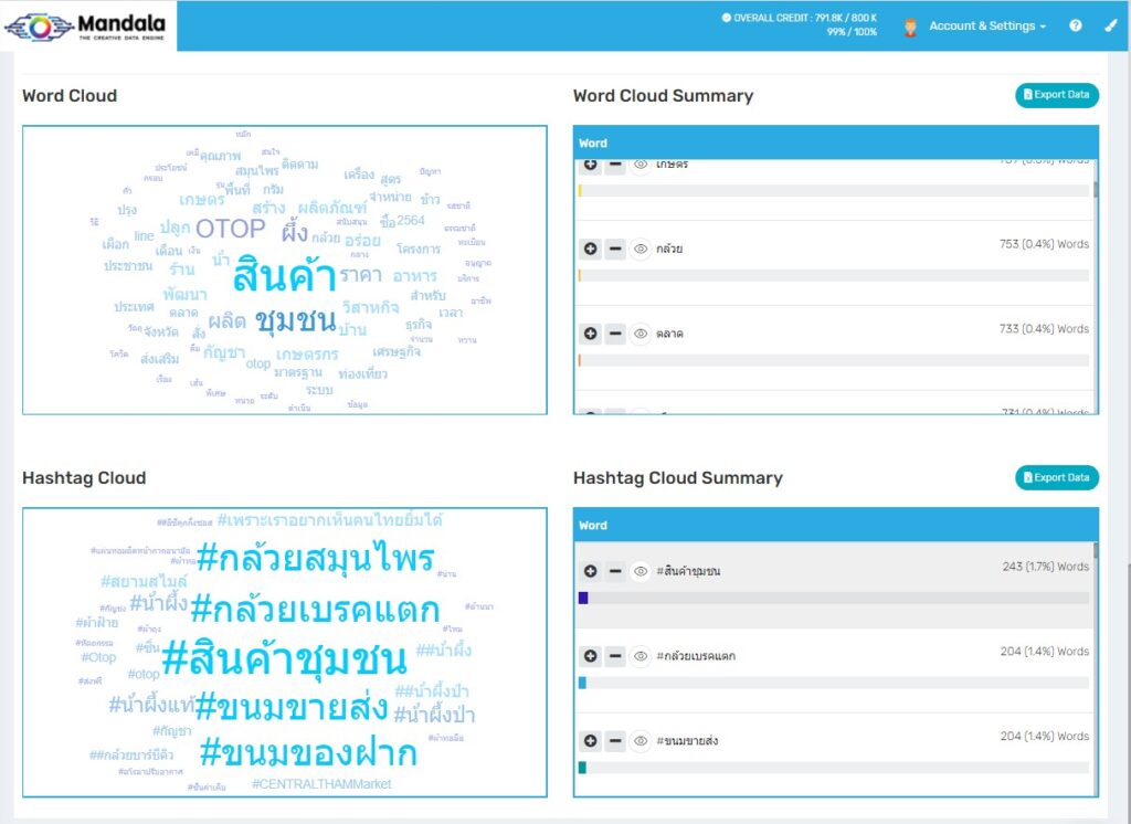 SMEs กับ Social Data