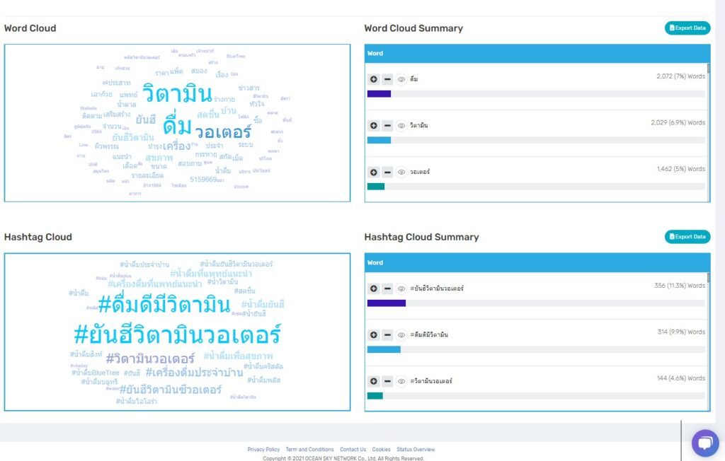 เปรียบเทียบ Keywords