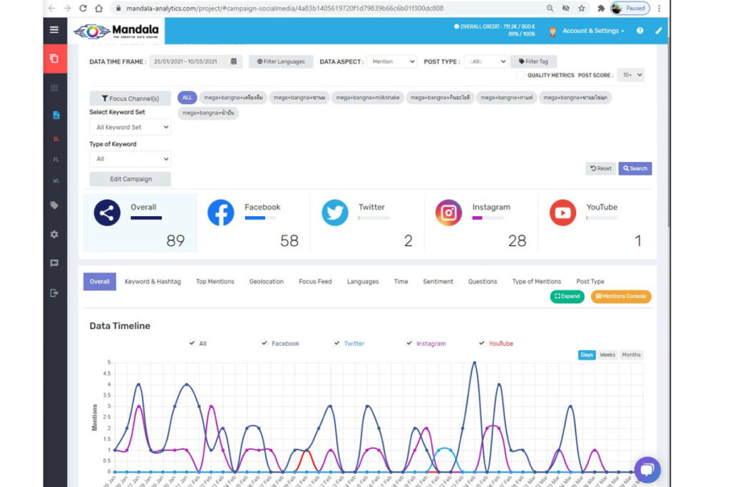 Mandala Analytics