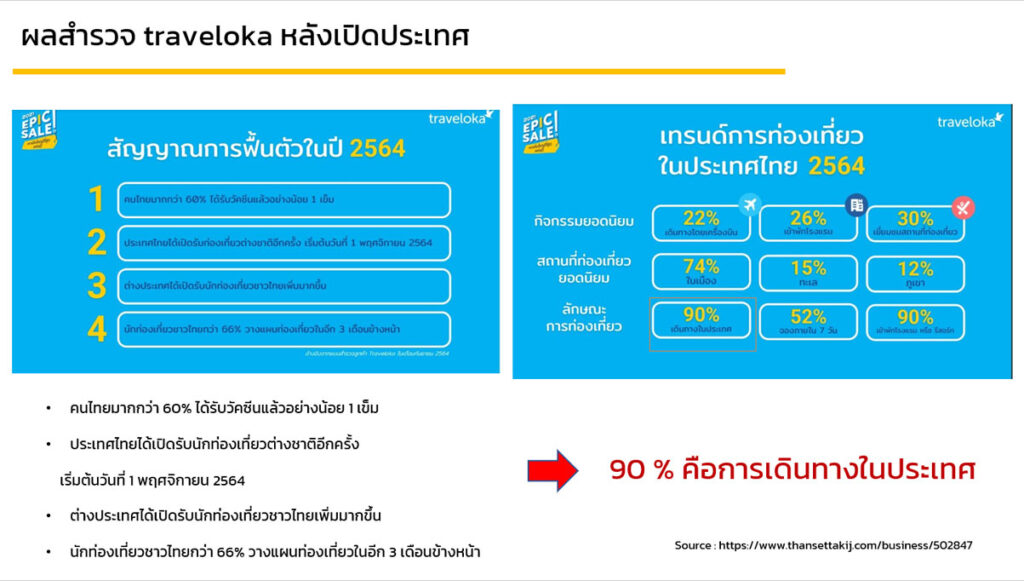 socialdata_เที่ยวคนเดียว