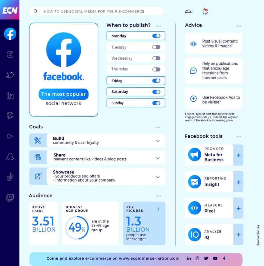 Facebook Guide 2021