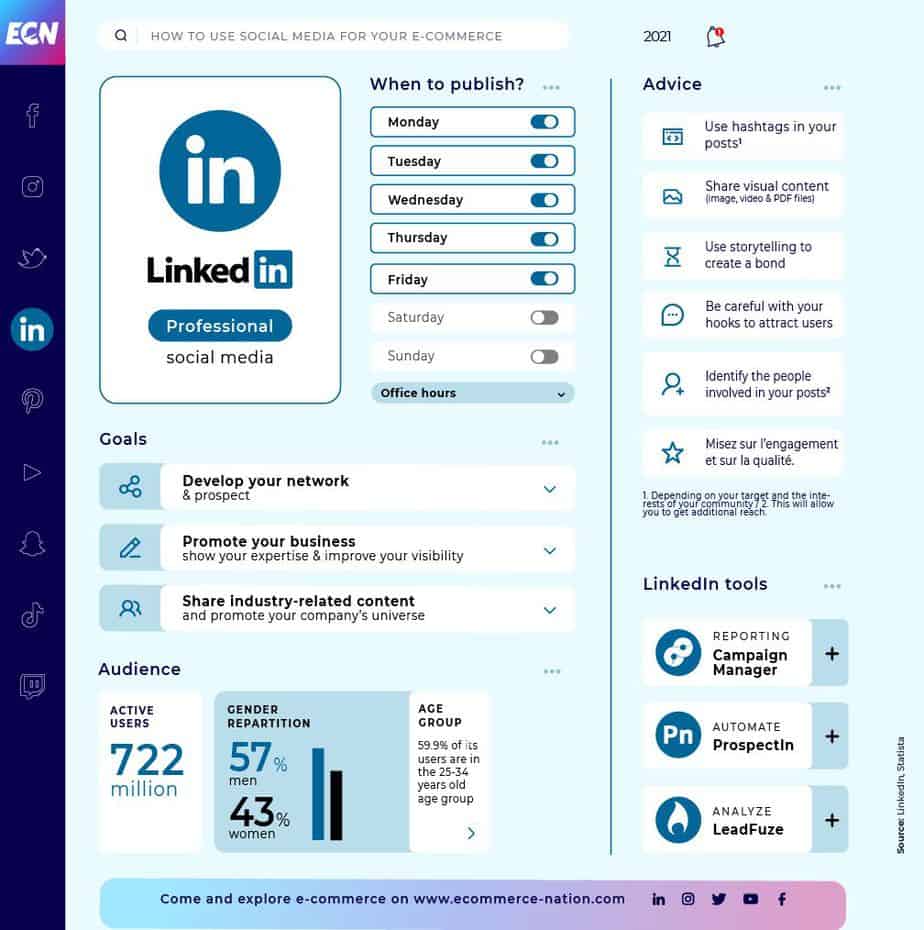 LinkedIn insight guide 2021