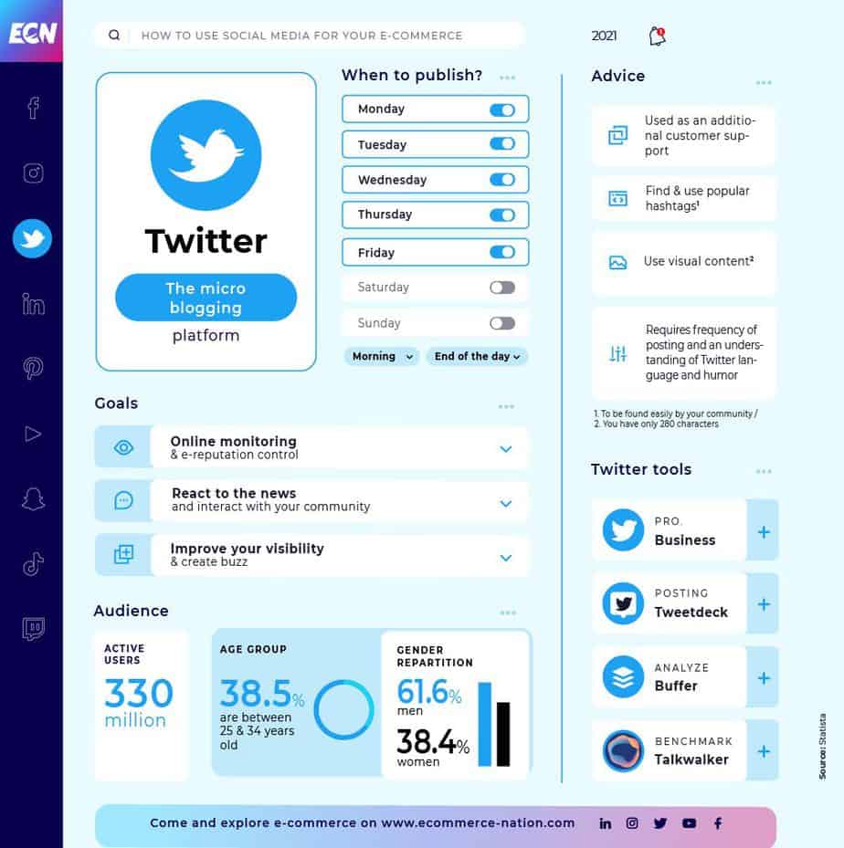 twitter insight guide