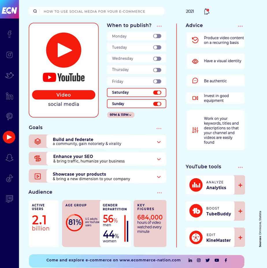 ํYoutube insight guide 2021