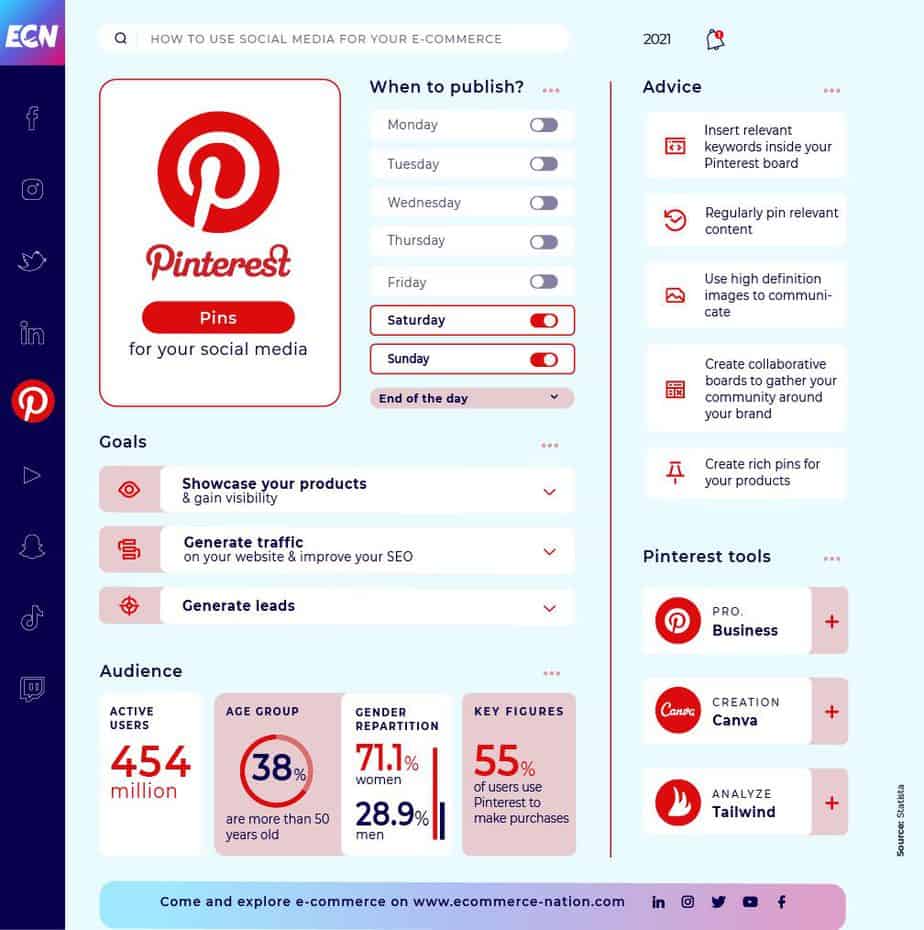 Pinterest insight guide 2021