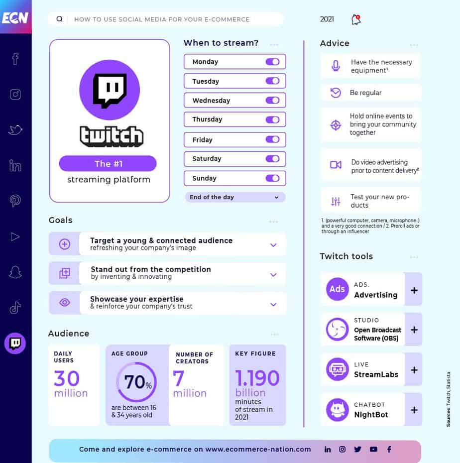 Twitch insight guide 2021