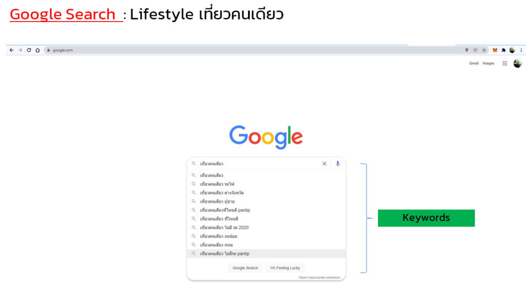 socialdata_เที่ยวคนเดียว