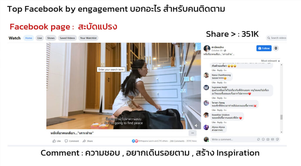 Social data + เที่ยวคนเดียว