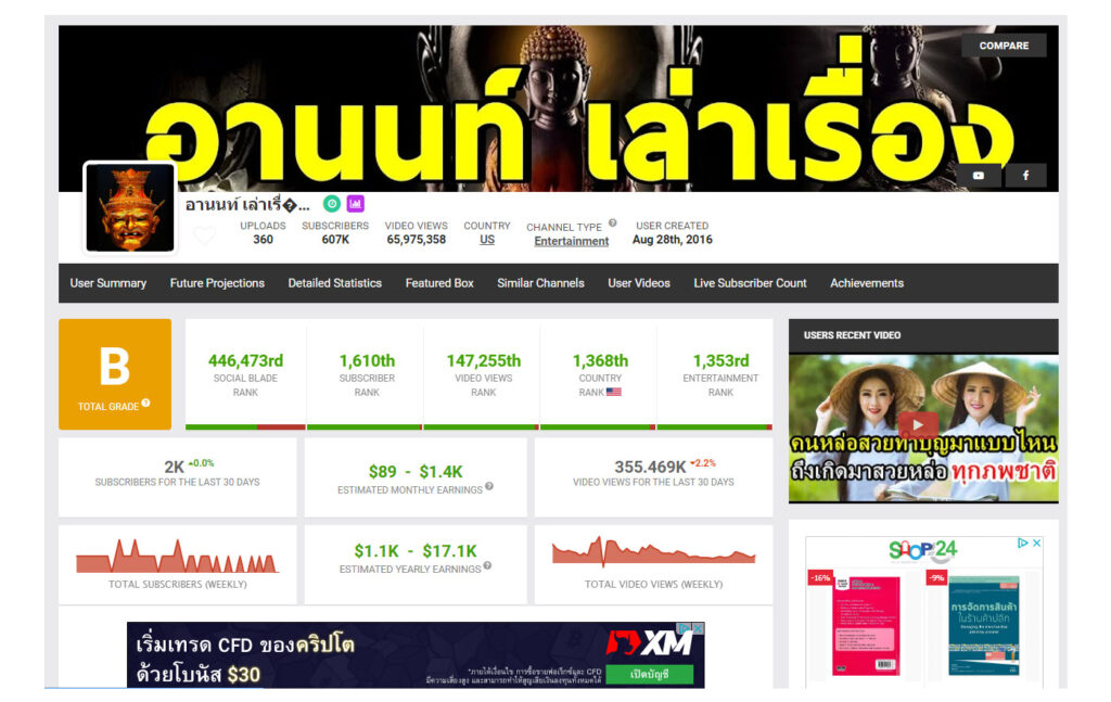 อานนท์เล่าเรื่อง